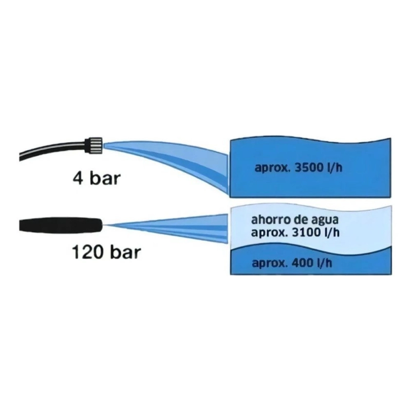 Hidrolavadora K'A'RCHER K2 Basic