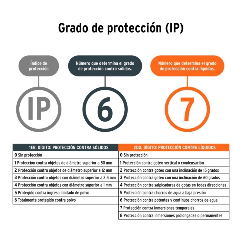 Linterna Reflectora LED TRUPER Recargable 2000Lm