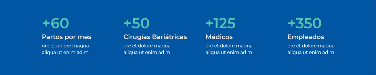 Sanatorio Modelo en Cifras